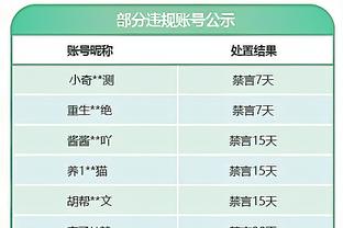 津媒：王霜签约热刺女足后一切顺利 有望1月21日上演英女超首秀